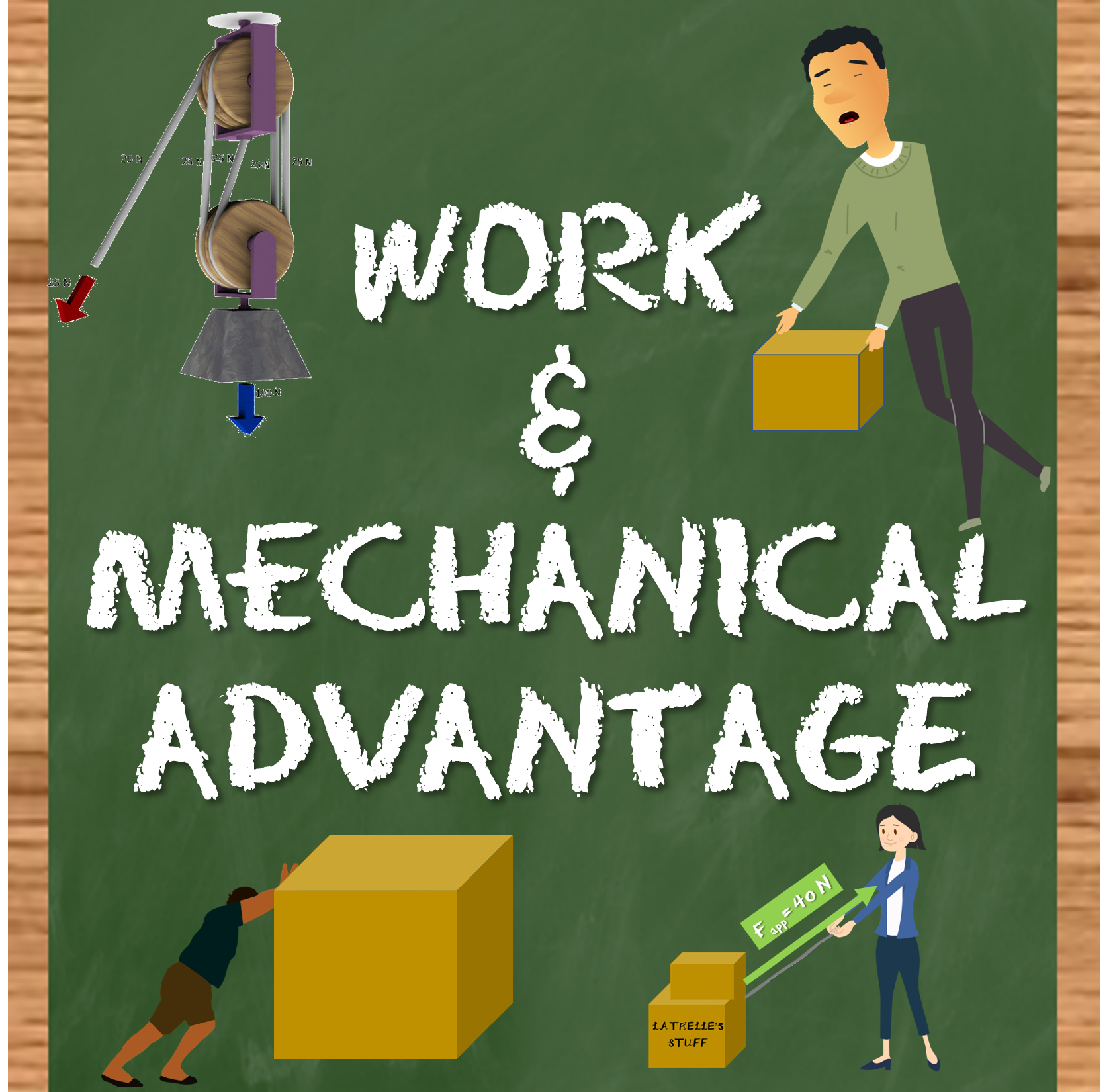 Work and Mechanical Advantage Video Lesson & Guide CRSci
